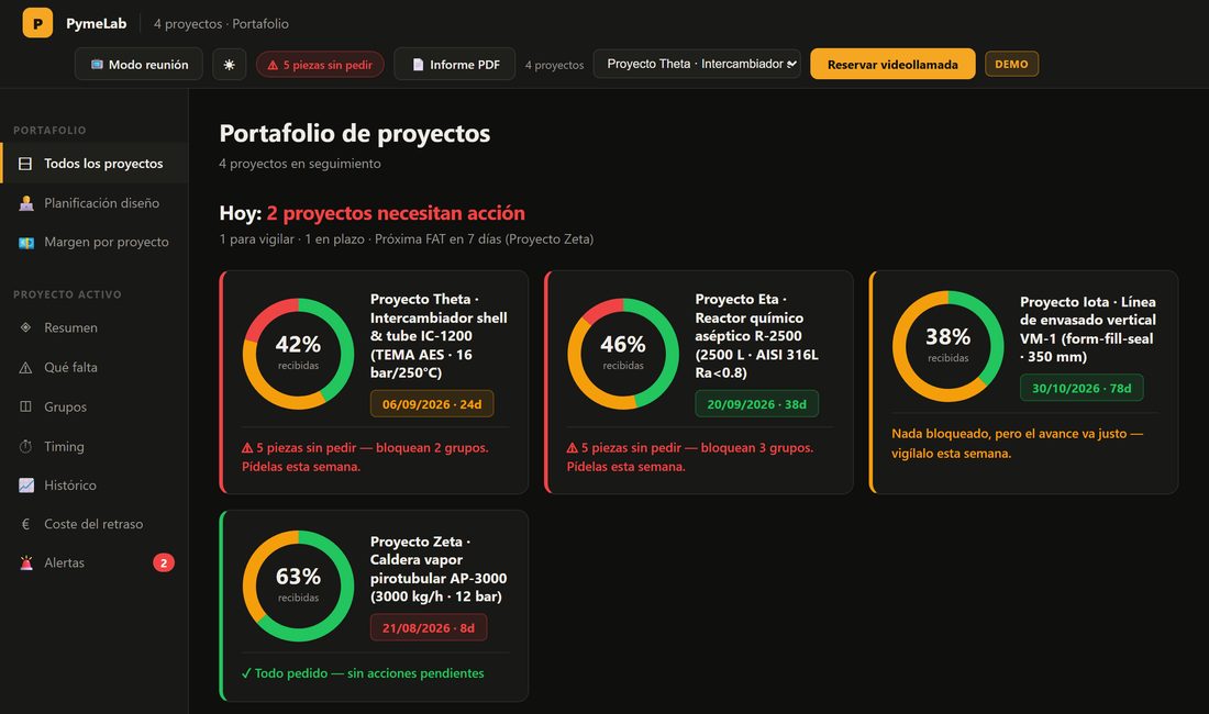 Panel de Oficina Técnica en funcionamiento